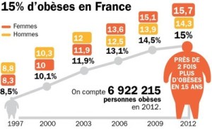 フランスにおける肥満ブームと胃バンドなどの技術へのニーズ